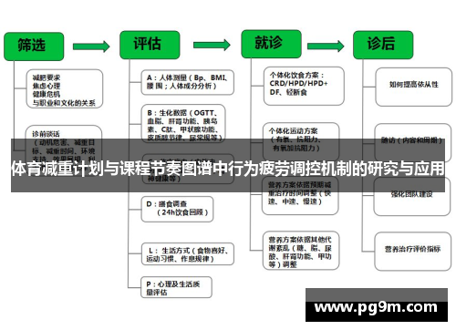 体育减重计划与课程节奏图谱中行为疲劳调控机制的研究与应用