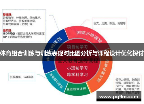 体育组合训练与训练表现对比图分析与课程设计优化探讨