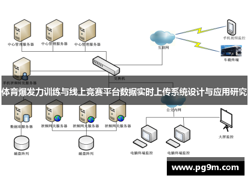 体育爆发力训练与线上竞赛平台数据实时上传系统设计与应用研究